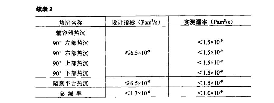 鋁熱沉焊接熱沉材料試驗結(jié)果
