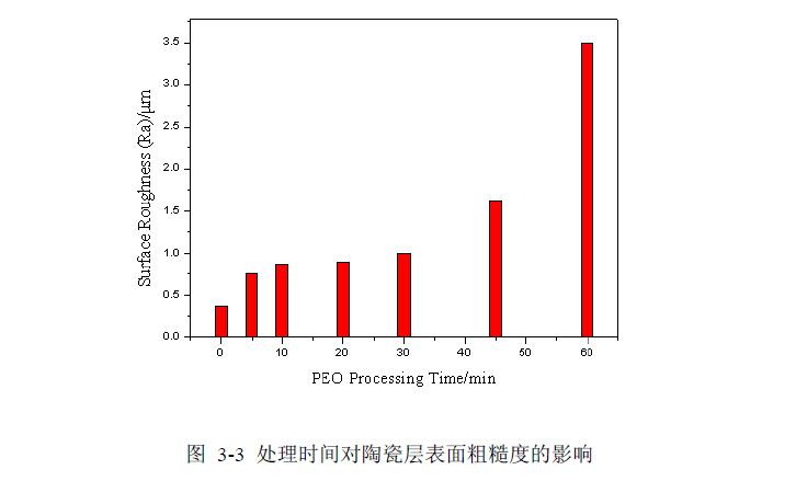 等離子體電解氧化陶瓷層生長特性